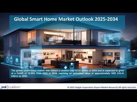 Smart Home Market Demand, Size and Industry Growth (2025-2034) #marketanalysis #business #market