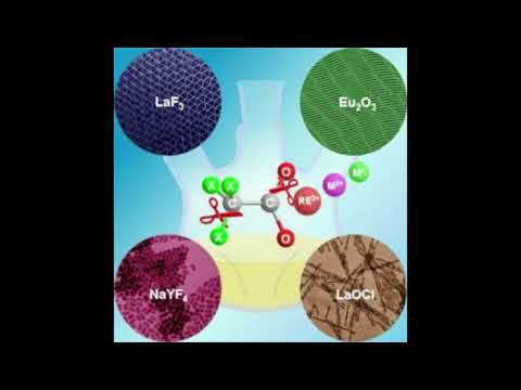 Rare earth upconversion nanoparticles