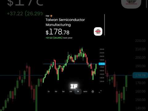 TSMC Stock 2025: The Chip Giant Powering the AI Revolution? Designed by Freepik #tsmc #stocks