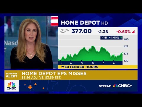 Home Depot CFO says retailer won’t raise prices due to tariffs, reaffirms full-year forecast