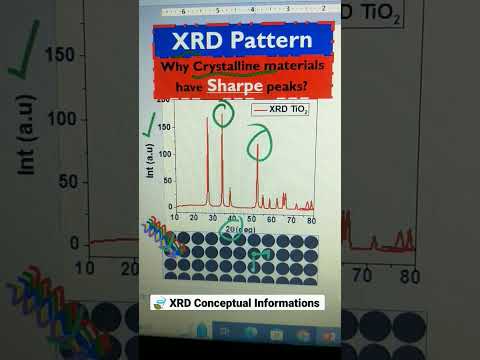 Why XRD Shows Sharp Peaks for Crystalline Materials?