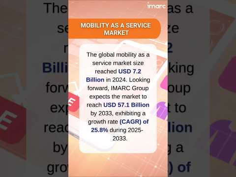 Mobility as a Service Market Size, Share, Demand, Report, Forecast 2025-2033