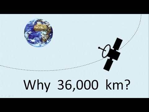 Why must geostationary satellites be parked at altitude of 36000 km?
