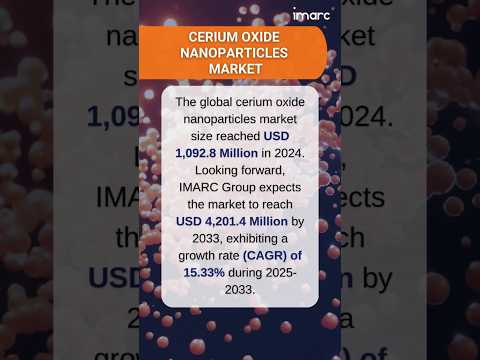 Cerium Oxide Nanoparticles Market Trends, Growth, and Forecast 2025-2033