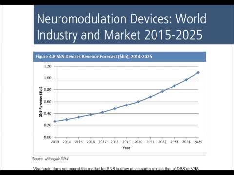 Neuromodulation Devices World Industry and Market 2015-2025 Report