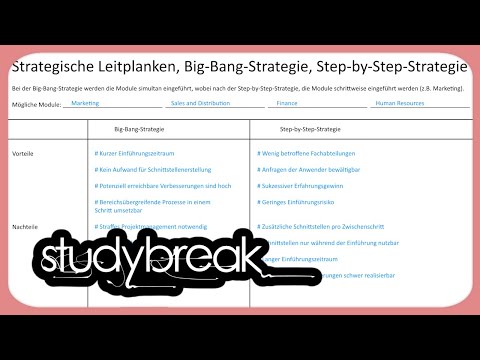Strategische Leitplanken, Big-Bang-Strategie, Step-by-Step-Strategie | Enterprise Transformation