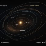 Unlocking the Solar System: JPL Small-Body Database’s Asteroid & Comet Insights (2025)